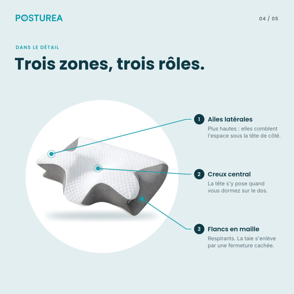 Détails de l'oreiller Nuque+